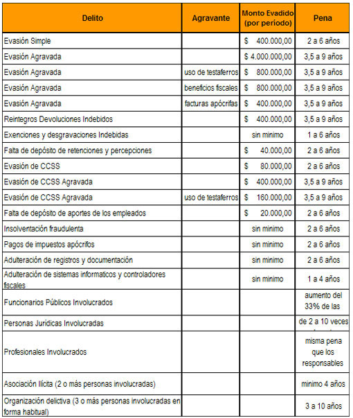 Gerardo Raposo
