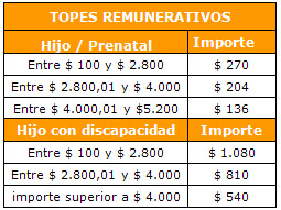 Estudio Raposo y Asociados