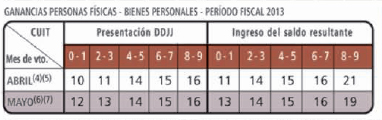 Agenda de Vencimientos