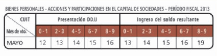 Agenda de Vencimientos