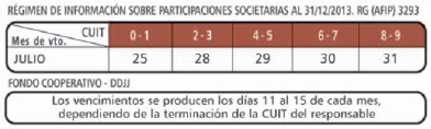 Agenda de Vencimientos